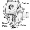 Disc Brake illustration.