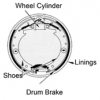 Drum Brake illustration
